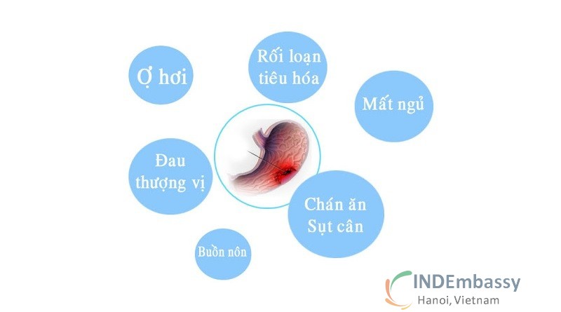 Triệu chứng viêm loét dạ dày